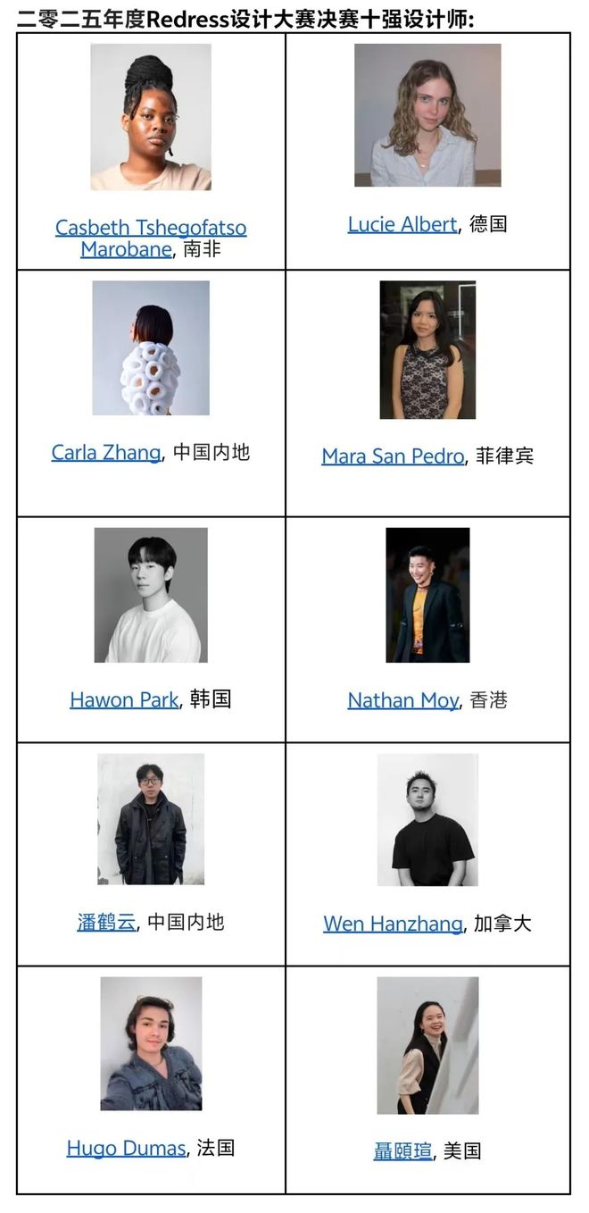 龙8国际十强降生（附十强结果图） Redress宣布2025年度Redress设(图1)