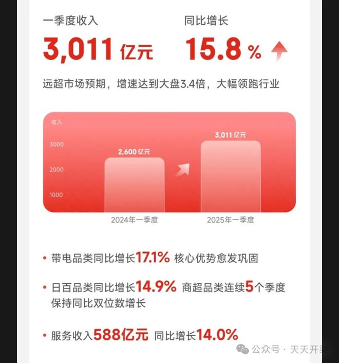 休闲装定制东哥坐镇一线谁人高生长的京东又又又返来啦！(图2)